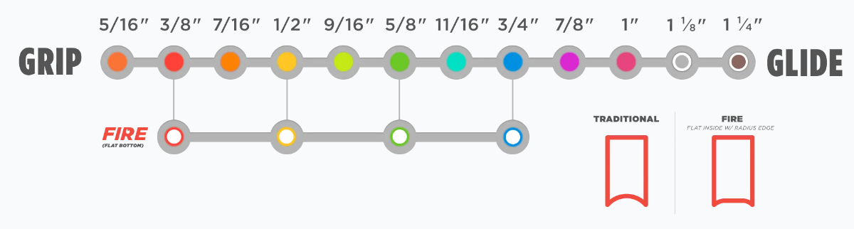 Sparx kluzné kroužky FIRE pro ES200/ES300